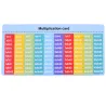 Vzdelávacia matematická hra Násobenie